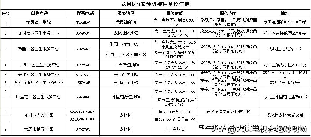 全市疫苗接种,全区疫苗接种