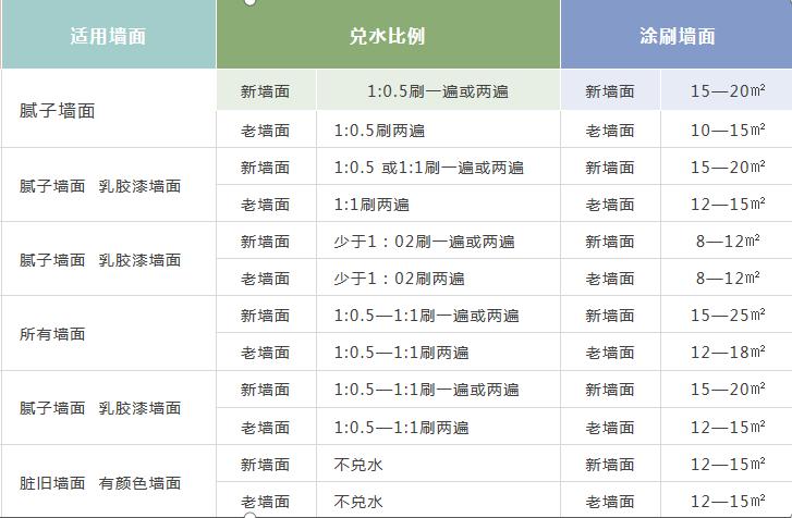 基膜使用注意事项,基膜的使用方法及视频