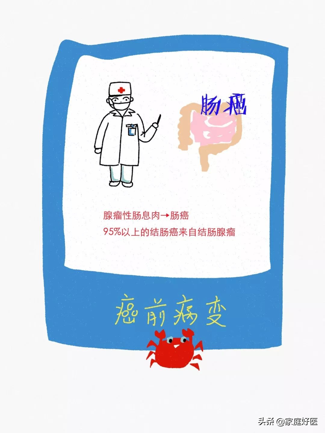 癌症来之前，都会经历癌前病变！可惜很多人没重视…​