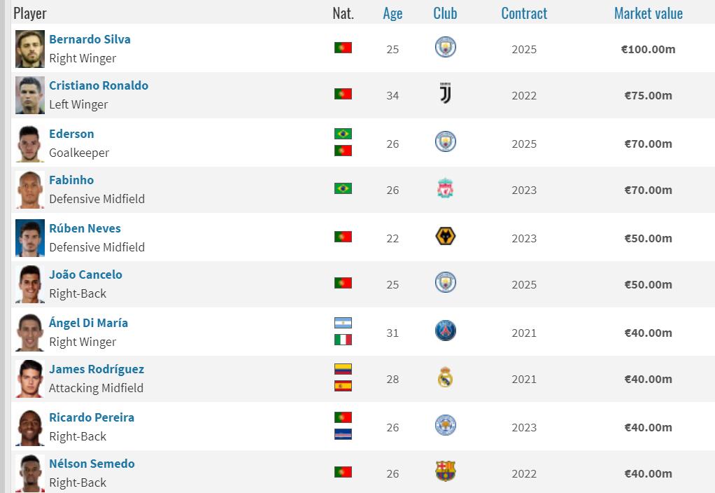 隐藏枭雄，五位能在幕后操纵足坛格局的超级经纪人