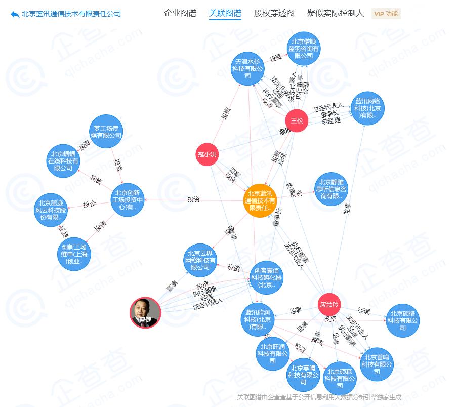 蓝汛王松,蓝汛王松哪里人