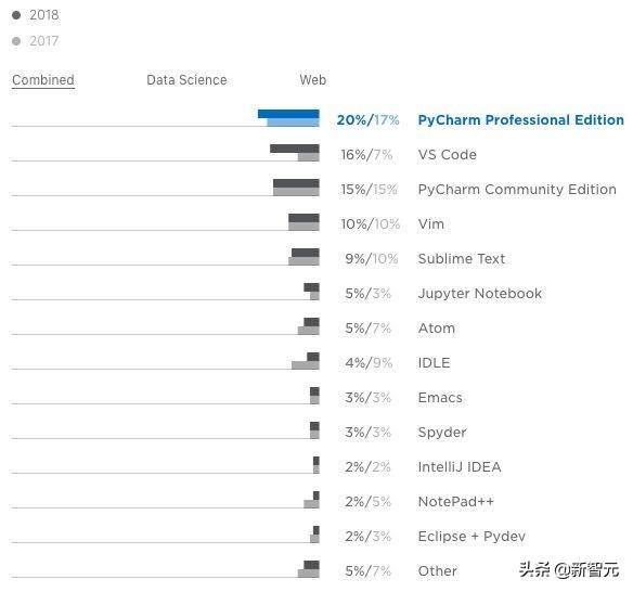 python开发前景,python的应用与发展前景