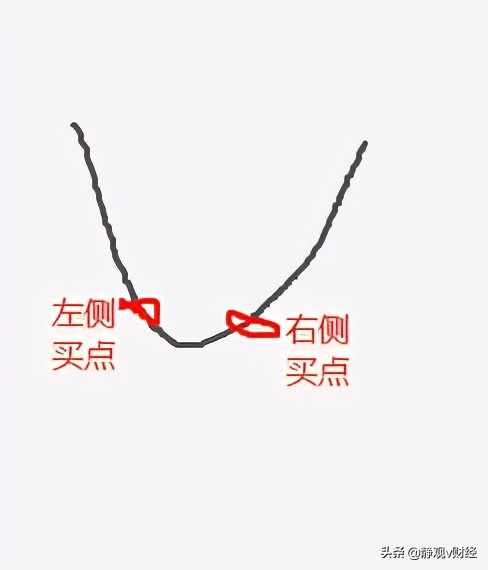 连板股票的最佳买点在第几板,什么是股票有效买点