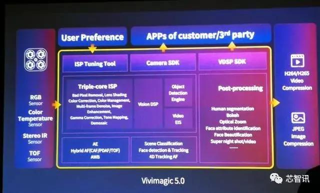 骁龙855plus和麒麟710哪个好,骁龙855plus和骁龙710哪个好