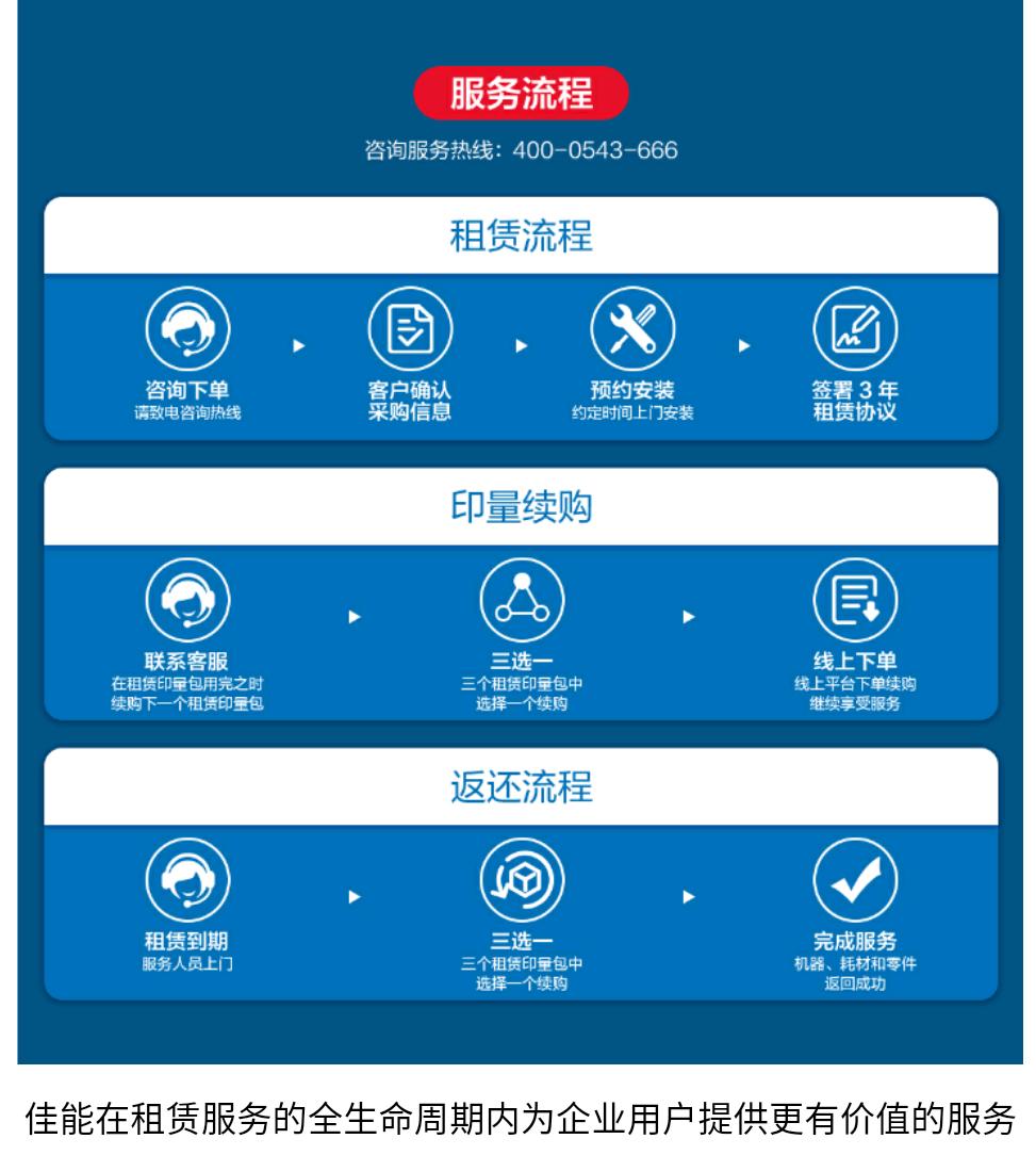 佳能复印一体机租赁,佳能商业打印机租赁