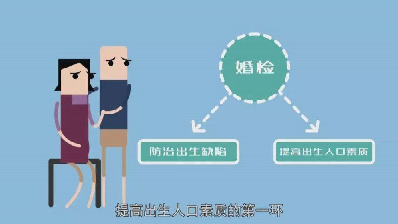 婚前检查是对方负责么,婚前检查丢人吗