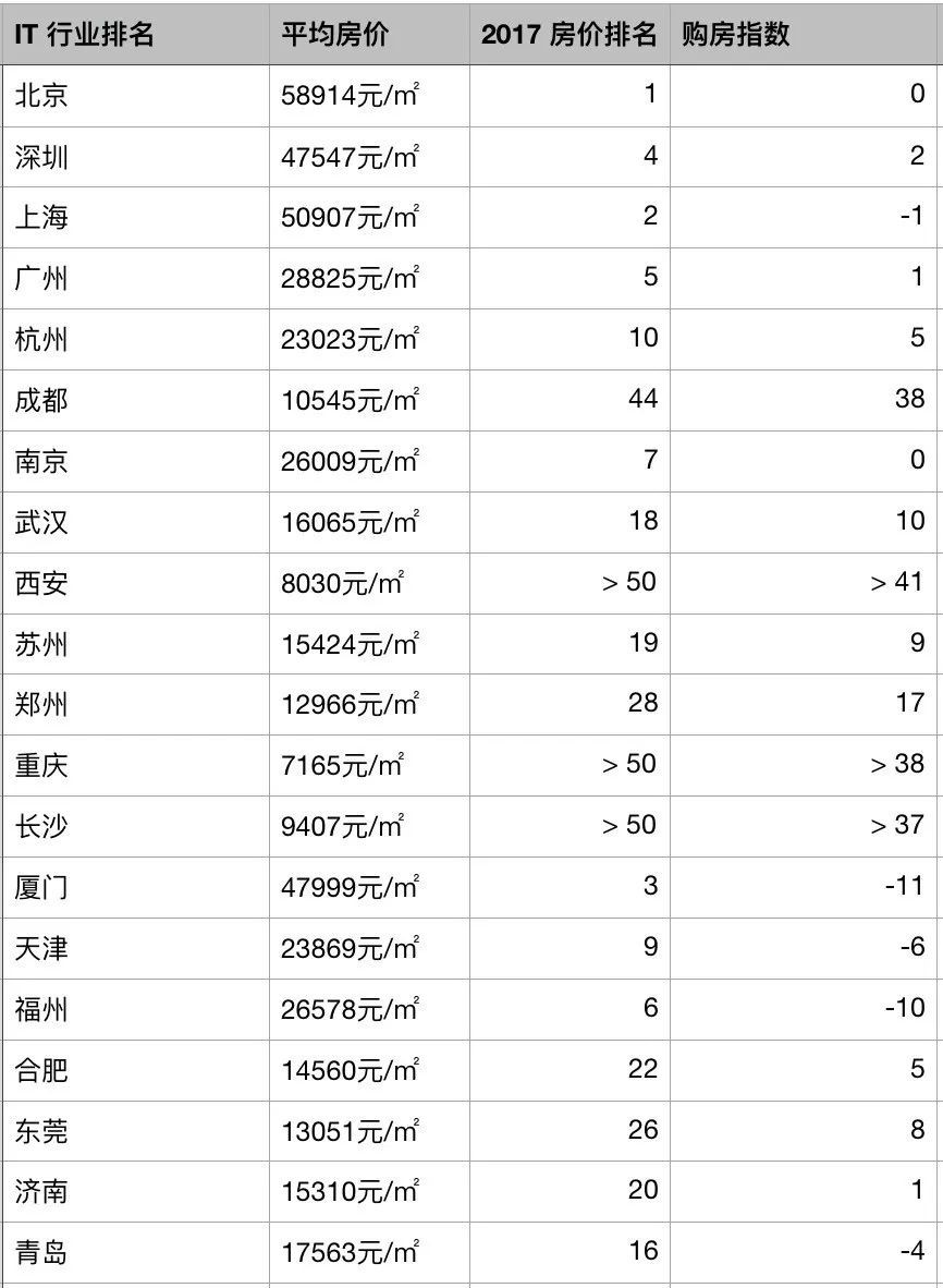 it人员是什么职业,it人员在哪找工作
