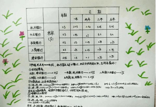 1000000块钱存银行一年利息是多少,100万元存银行哪种方法利息高