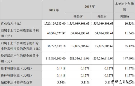 惊了！一个中小板=三个科创板+壳？科创板分拆上市不易