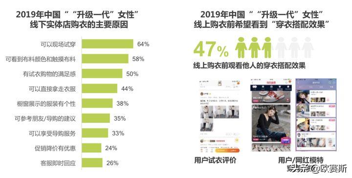 欧赛斯产品视觉,欧赛斯新战略