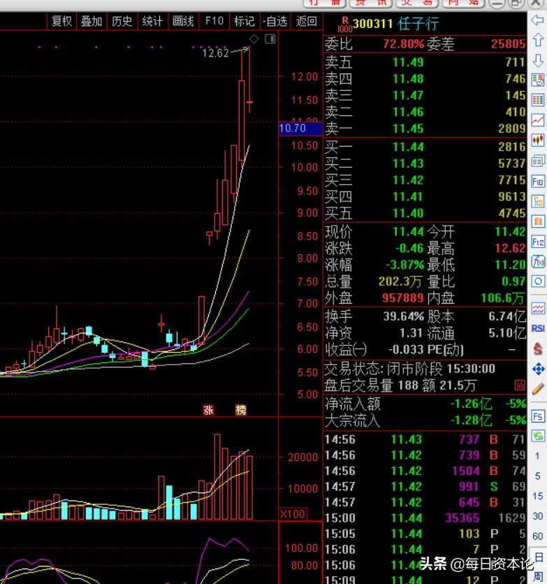 任子行净利润,任子行有退市风险吗