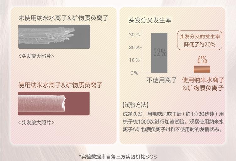 松下电吹风怎么样,松下电吹风水润护发哪一种好