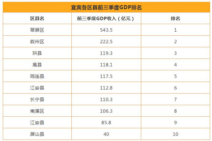 南溪最新发展规划,南溪区什么时候撤县设区