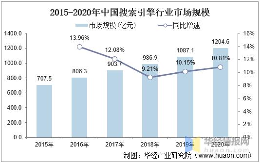 搜索引擎的发展趋势,互联网搜索引擎的现状与发展