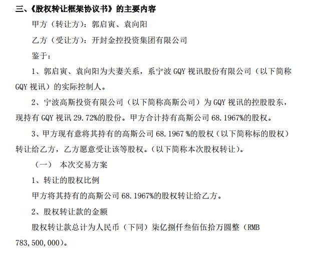 gqy视讯收购安元科技,gqy视讯筹划重组2024年