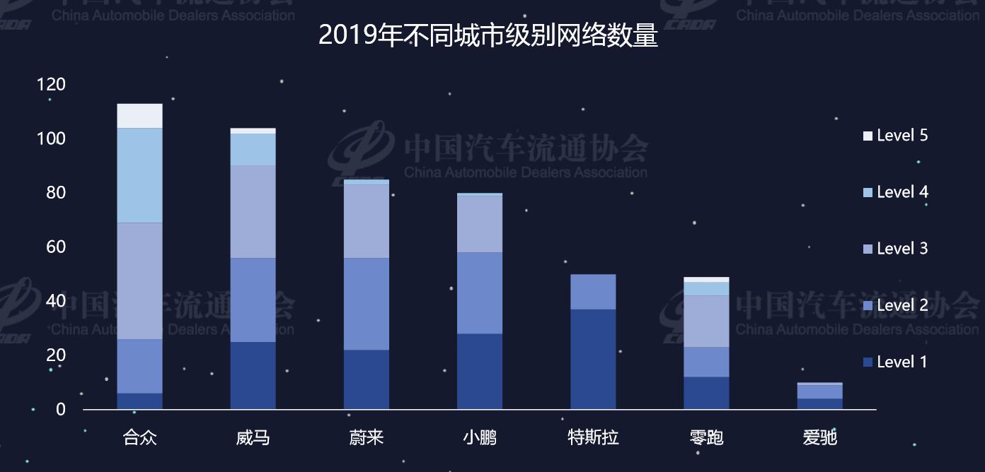 蔚来新能源车销售加盟,造车资质蔚来