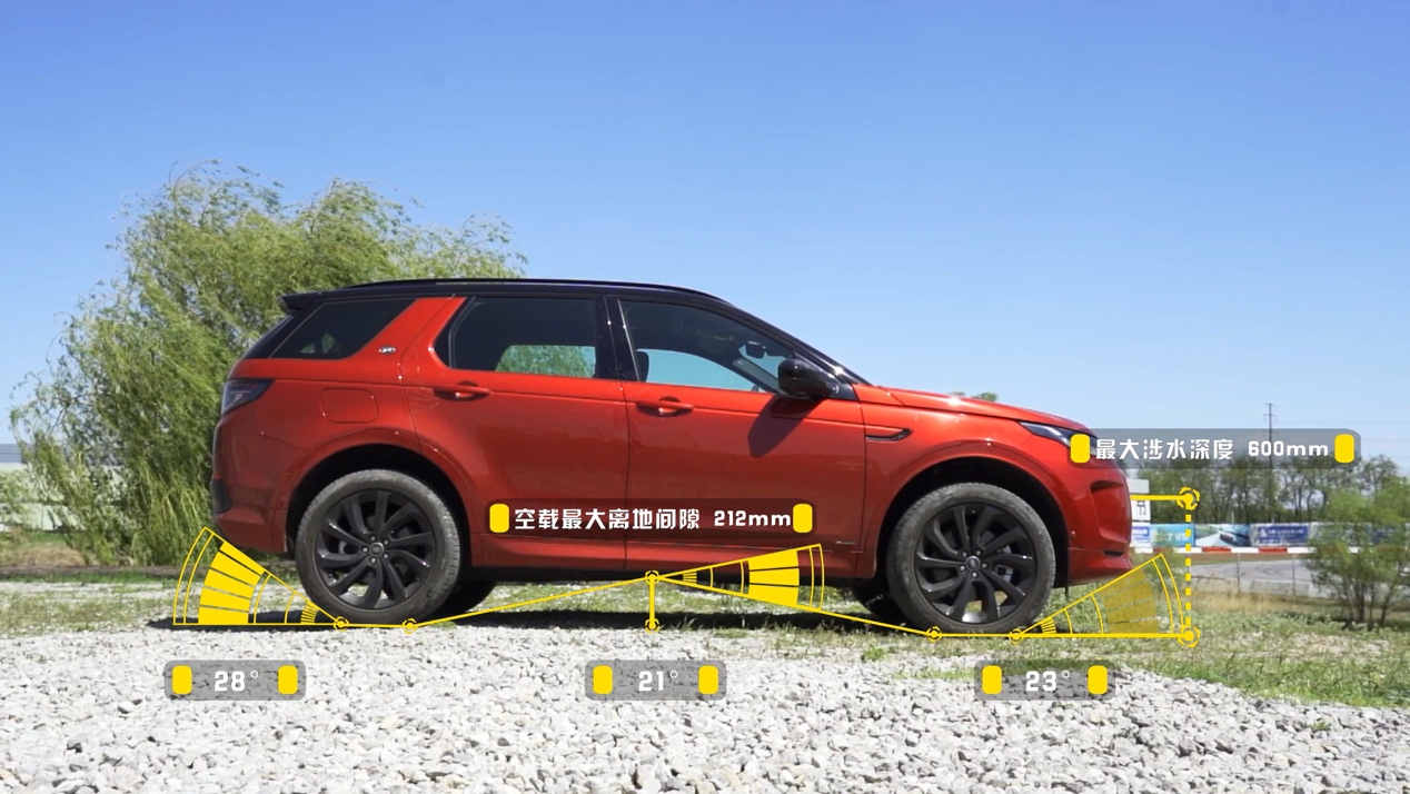 路虎发现5和路虎发现运动区别,路虎发现运动版和路虎星脉