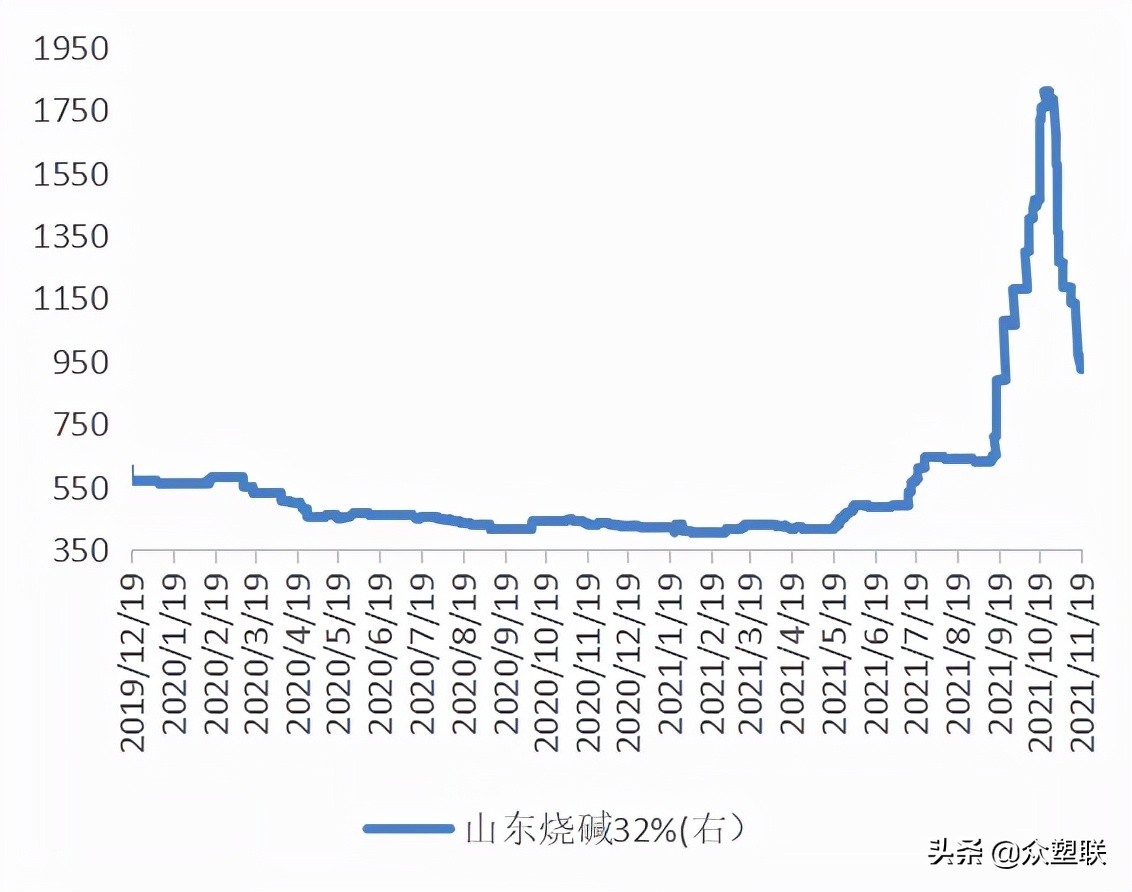 pvc反弹空间或受限,电石pvc行情走势分析