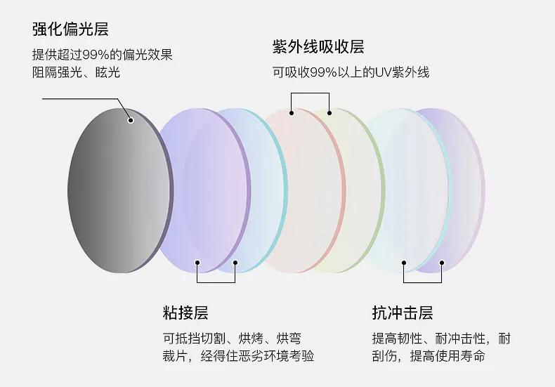 眼镜变墨镜好用吗,眼镜遇光变墨镜无框