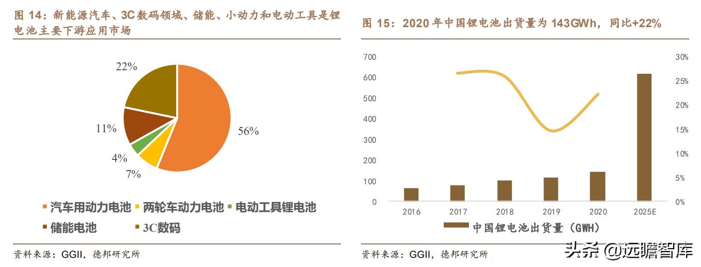 利元亨：专注智能制造，国内锂电池制造装备行业的领先者