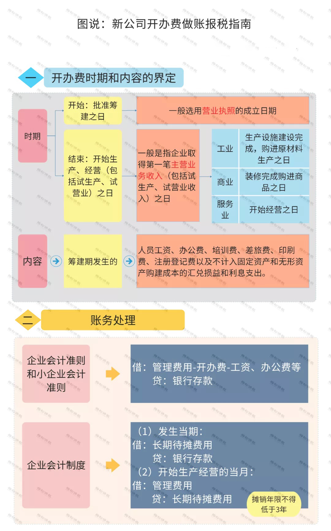 新办的营业执照不做税务登记,新办营业执照不做税务登记