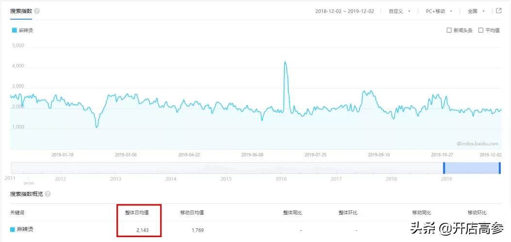 加盟一家张亮麻辣烫要多少钱,张亮麻辣烫前景如何