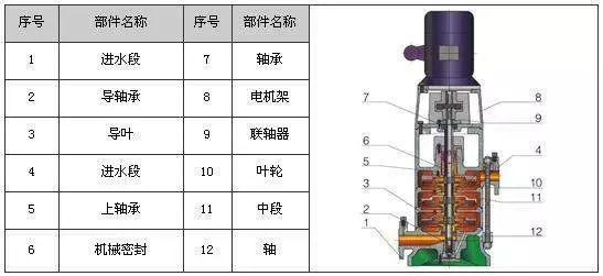 地泵基础知识讲解视频,泵的基础知识课件