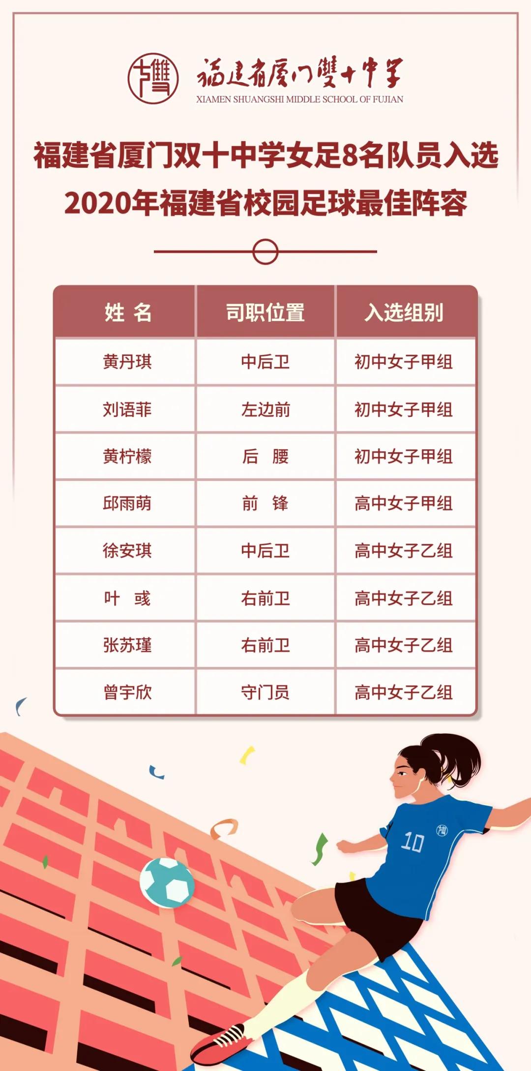 绿茵梦想足球俱乐部,女足校园足球选拔