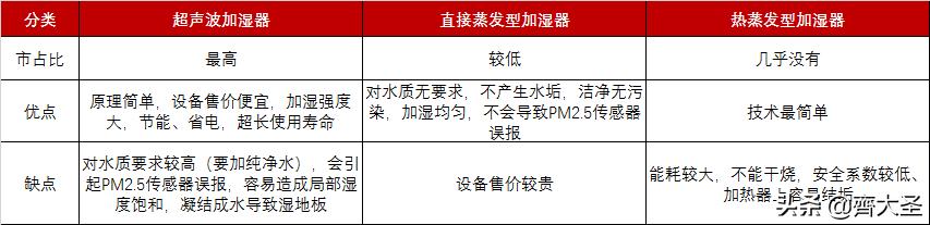 双十一买什么电器好,双十一买家具家电