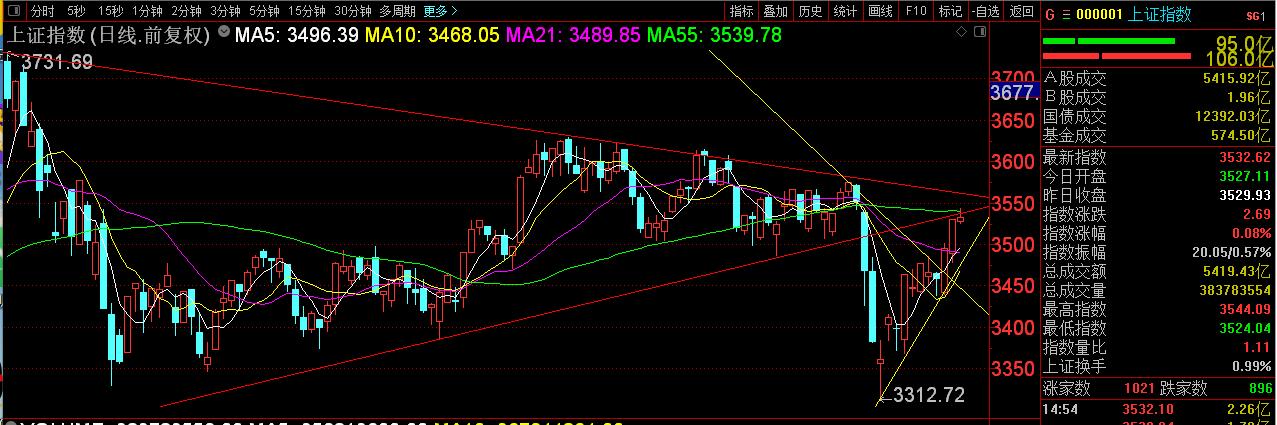 明日翻倍股一览表,翻倍股是如何走出来的