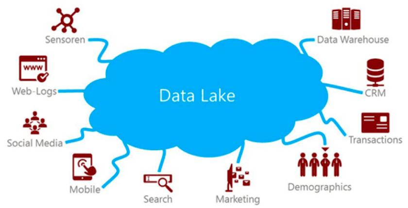 阿里云数据中台视频,阿里云详解