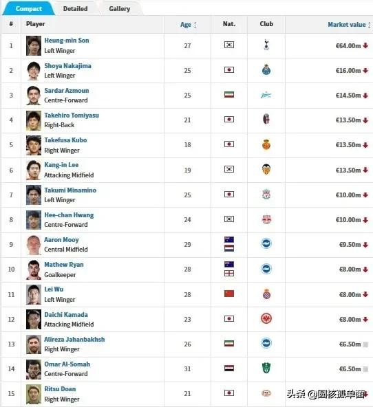 亚洲球王孙兴慜成长之路,亚洲一哥孙兴慜成长的故事