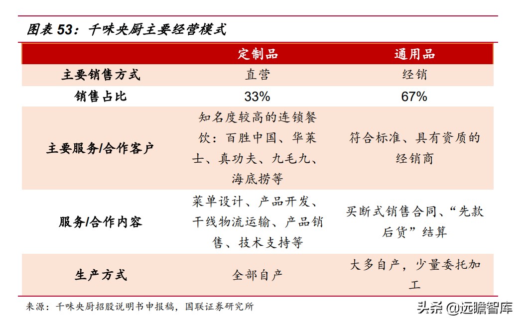 速冻食品企业排行,速冻食品巨头