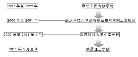 二十余载就获评“全国云教学管理十大示范高校”，它因何成功？
