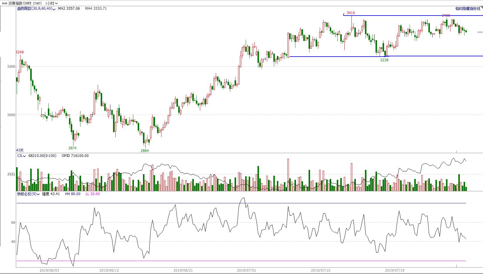 椤鸿耽鏈熻揣浜ゆ槗,鏈熻揣鏃ュ唴绋宠耽浜ゆ槗绛栫暐