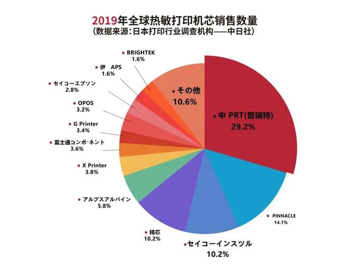 颠覆传统喷墨打印机,颠覆3d金属打印技术