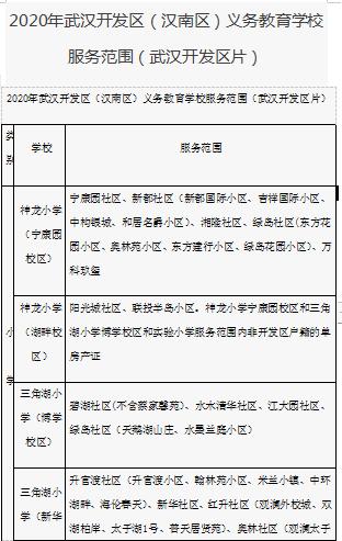 武汉洪山区小学对口划片一览表,武汉十大重点小学对口划片一览表