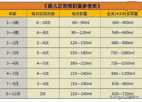 解析宝宝腹泻的饮食疗法,婴儿老是拉稀便妈妈应该吃什么菜