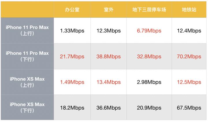 真香旗舰iphone11评测了解一下,iphone11全系列详细参数对比
