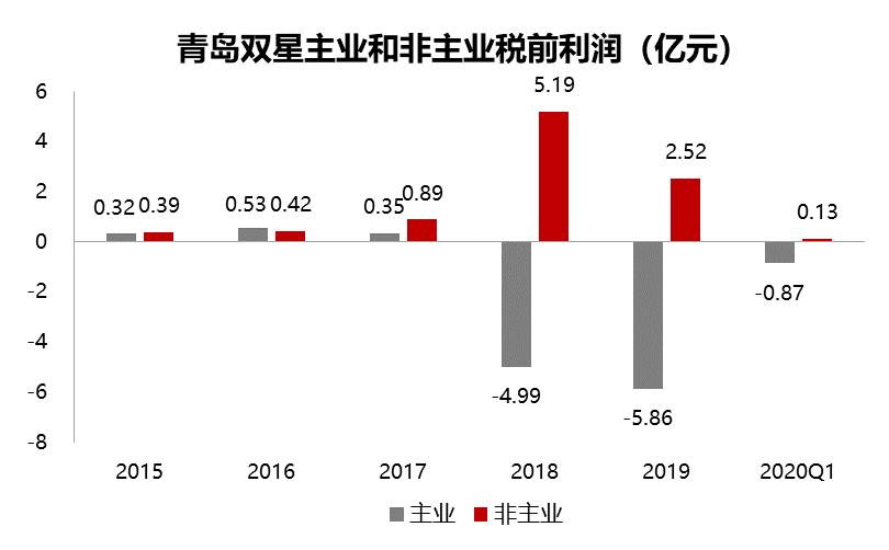 青岛双星：清华系入主！山东整合大潮已启，混改排头兵能否扭亏？