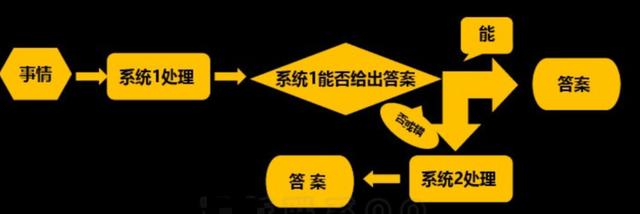 大脑的创造力主要蕴藏在哪里,大脑的自我意识是怎么产生的