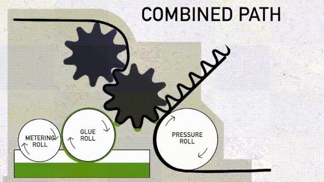 纸箱是如何制造的,纸箱是如何制造的视频