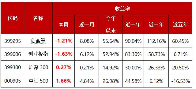 国内大循环对地产利好吗,为什么红利etf值得长期关注