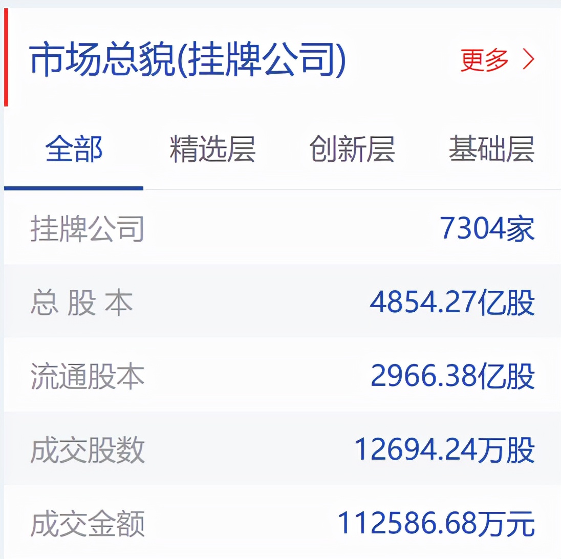 北交所成立对沪深股市有哪些影响,北交股票与沪深买卖入口一样吗
