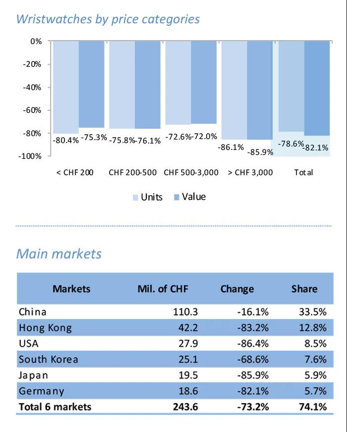 划重点！5月表圈又发生了什么？