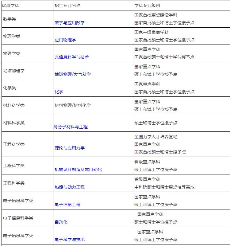 中国科技大学是一所什么样的学校？