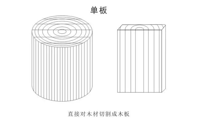 单板和合板啥意思,初学者用单板好还是合板好