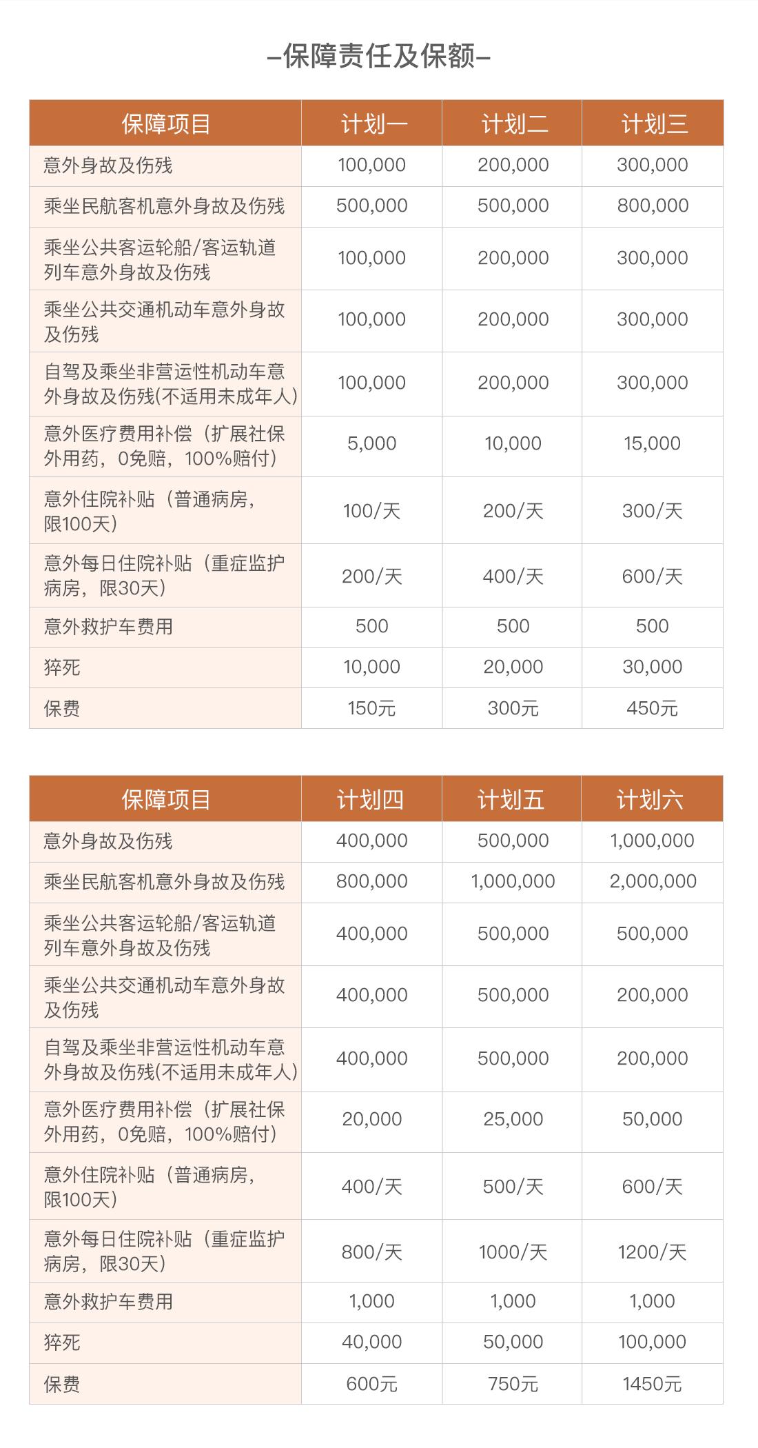意外险产品测评,四款100万意外险对比