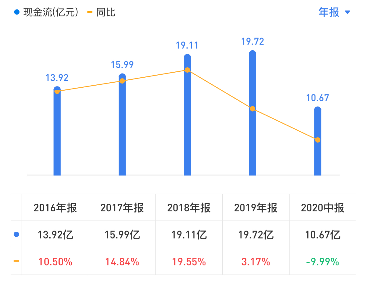 华润三九，耐心持有