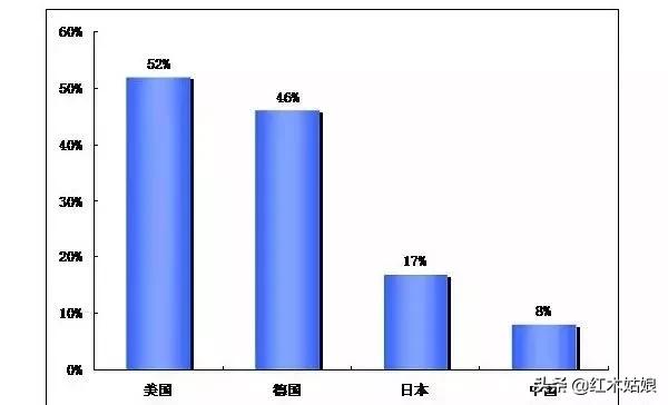 木蜡和蜂蜡的区别,木蜡油和蜂蜡有什么区别